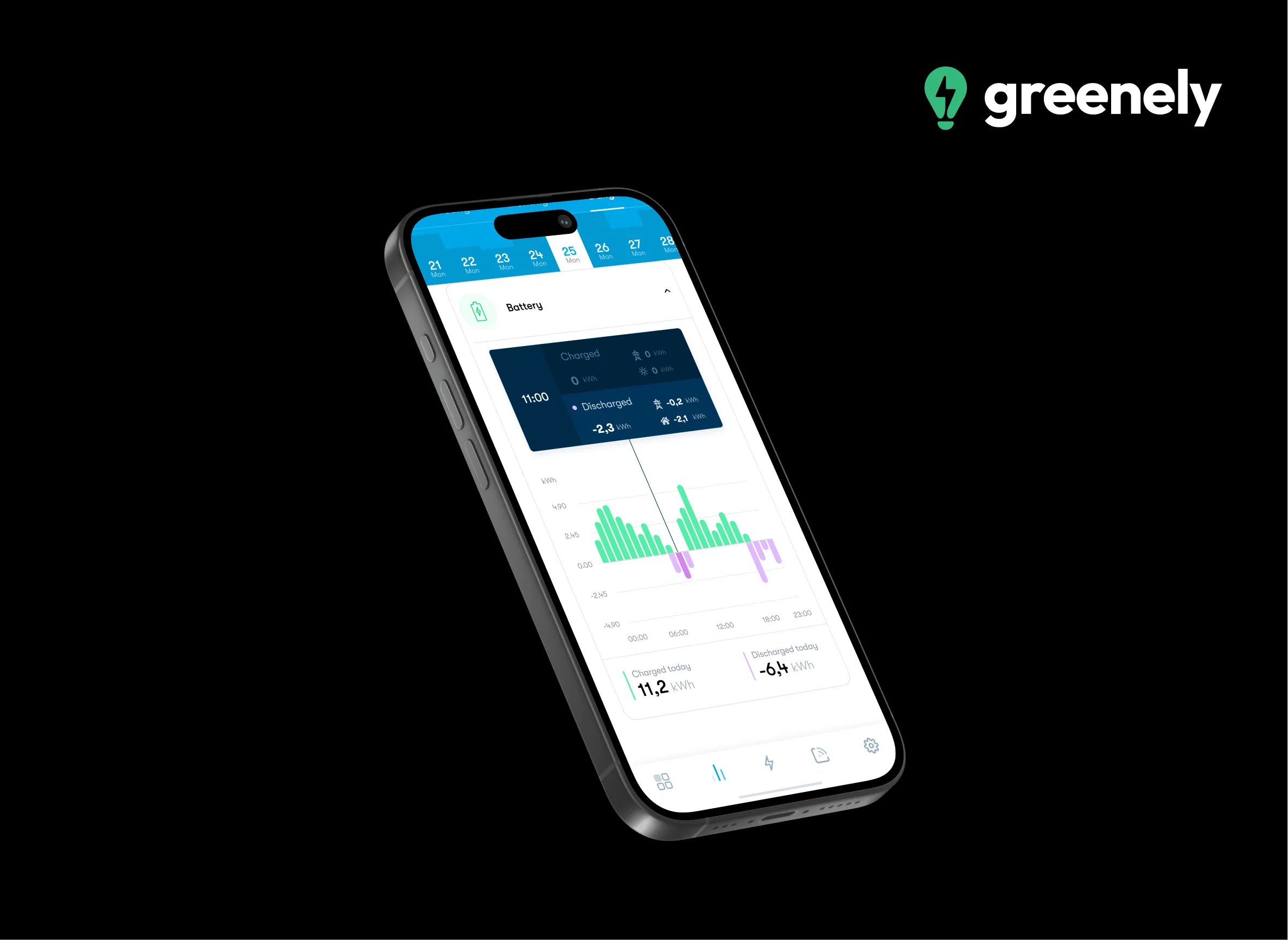Greenely battery history visualization — selected work preview